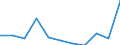 KN 95069100 /Exporte /Einheit = Preise (Euro/Tonne) /Partnerland: Benin /Meldeland: Europäische Union /95069100:Geraete und Ausruestungsgegenstaende Fuer die Allgemeine Koerperliche Ertuechtigung, Gymnastik, Leicht- und Schwerathletik, Andere Sportarten (Einschl. Tischtennis) Oder Freiluftspiele, in Diesem Kapitel Oder an Anderer Stelle Weder Genannt Noch Inbegriffen; Schwimm- und Planschbecken