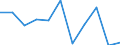 KN 95069100 /Exporte /Einheit = Preise (Euro/Tonne) /Partnerland: Nigeria /Meldeland: Europäische Union /95069100:Geraete und Ausruestungsgegenstaende Fuer die Allgemeine Koerperliche Ertuechtigung, Gymnastik, Leicht- und Schwerathletik, Andere Sportarten (Einschl. Tischtennis) Oder Freiluftspiele, in Diesem Kapitel Oder an Anderer Stelle Weder Genannt Noch Inbegriffen; Schwimm- und Planschbecken