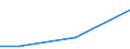 KN 95069100 /Exporte /Einheit = Preise (Euro/Tonne) /Partnerland: S.tome /Meldeland: Europäische Union /95069100:Geraete und Ausruestungsgegenstaende Fuer die Allgemeine Koerperliche Ertuechtigung, Gymnastik, Leicht- und Schwerathletik, Andere Sportarten (Einschl. Tischtennis) Oder Freiluftspiele, in Diesem Kapitel Oder an Anderer Stelle Weder Genannt Noch Inbegriffen; Schwimm- und Planschbecken