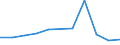 KN 95069100 /Exporte /Einheit = Preise (Euro/Tonne) /Partnerland: Ruanda /Meldeland: Europäische Union /95069100:Geraete und Ausruestungsgegenstaende Fuer die Allgemeine Koerperliche Ertuechtigung, Gymnastik, Leicht- und Schwerathletik, Andere Sportarten (Einschl. Tischtennis) Oder Freiluftspiele, in Diesem Kapitel Oder an Anderer Stelle Weder Genannt Noch Inbegriffen; Schwimm- und Planschbecken