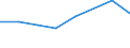 KN 95069100 /Exporte /Einheit = Preise (Euro/Tonne) /Partnerland: St. Helena /Meldeland: Europäische Union /95069100:Geraete und Ausruestungsgegenstaende Fuer die Allgemeine Koerperliche Ertuechtigung, Gymnastik, Leicht- und Schwerathletik, Andere Sportarten (Einschl. Tischtennis) Oder Freiluftspiele, in Diesem Kapitel Oder an Anderer Stelle Weder Genannt Noch Inbegriffen; Schwimm- und Planschbecken