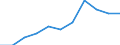 KN 95080000 /Exporte /Einheit = Preise (Euro/Tonne) /Partnerland: Belgien/Luxemburg /Meldeland: Europäische Union /95080000:Karuselle, Luftschaukeln, Schiessbuden und Andere Schausteller-unternehmen; Zirkusse, Tierschauen und Wandertheater (Ausg. Warenverkaufsstaende, Einschl. der zum Verkauf Bestimmten Waren, Waren die als Preise zur Verteilung Gelangen, Spielautomaten mit Einwurf von Geld Oder Automatenmuenzen Sowie Zugmaschinen und Andere Transportfahrzeuge, Einschl. Gewoehnlicher Anhaenger)