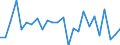 CN 95080000 /Exports /Unit = Prices (Euro/ton) /Partner: Greece /Reporter: European Union /95080000:Roundabouts, Swings, Shooting Galleries and Other Fairground Amusements; Travelling Circuses, Travelling Menageries and Travelling Theatres (Excl. Booths, Incl. the Goods on Sale, Goods for Distribution as Prizes, Gaming Machines Accepting Coins or Tokens, and Tractors and Other Transport Vehicles, Incl. Normal Trailers)