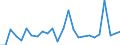 CN 95080000 /Exports /Unit = Prices (Euro/ton) /Partner: Austria /Reporter: European Union /95080000:Roundabouts, Swings, Shooting Galleries and Other Fairground Amusements; Travelling Circuses, Travelling Menageries and Travelling Theatres (Excl. Booths, Incl. the Goods on Sale, Goods for Distribution as Prizes, Gaming Machines Accepting Coins or Tokens, and Tractors and Other Transport Vehicles, Incl. Normal Trailers)