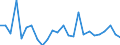 CN 95080000 /Exports /Unit = Prices (Euro/ton) /Partner: Russia /Reporter: European Union /95080000:Roundabouts, Swings, Shooting Galleries and Other Fairground Amusements; Travelling Circuses, Travelling Menageries and Travelling Theatres (Excl. Booths, Incl. the Goods on Sale, Goods for Distribution as Prizes, Gaming Machines Accepting Coins or Tokens, and Tractors and Other Transport Vehicles, Incl. Normal Trailers)