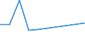 KN 96019010 /Exporte /Einheit = Preise (Euro/Tonne) /Partnerland: Belgien/Luxemburg /Meldeland: Europäische Union /96019010:Korallen, Auch Wiedergewonnen, Bearbeitet, und Waren Daraus, A.n.g.