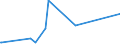 KN 96019010 /Exporte /Einheit = Preise (Euro/Tonne) /Partnerland: Niederlande /Meldeland: Europäische Union /96019010:Korallen, Auch Wiedergewonnen, Bearbeitet, und Waren Daraus, A.n.g.