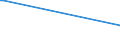 KN 96019010 /Exporte /Einheit = Preise (Euro/Tonne) /Partnerland: Oesterreich /Meldeland: Europäische Union /96019010:Korallen, Auch Wiedergewonnen, Bearbeitet, und Waren Daraus, A.n.g.