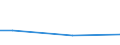 KN 96019010 /Exporte /Einheit = Preise (Euro/Tonne) /Partnerland: Polen /Meldeland: Europäische Union /96019010:Korallen, Auch Wiedergewonnen, Bearbeitet, und Waren Daraus, A.n.g.