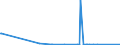 KN 96019010 /Exporte /Einheit = Mengen in Tonnen /Partnerland: Italien /Meldeland: Europäische Union /96019010:Korallen, Auch Wiedergewonnen, Bearbeitet, und Waren Daraus, A.n.g.