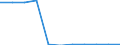 KN 96032910 /Exporte /Einheit = Preise (Euro/Bes. Maßeinheiten) /Partnerland: Belgien/Luxemburg /Meldeland: Europäische Union /96032910:Rasierpinsel 'einschl. Solcher die Teile von Apparaten Sind'