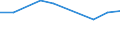 KN 96032910 /Exporte /Einheit = Preise (Euro/Bes. Maßeinheiten) /Partnerland: Norwegen /Meldeland: Europäische Union /96032910:Rasierpinsel 'einschl. Solcher die Teile von Apparaten Sind'