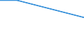 KN 96032910 /Exporte /Einheit = Preise (Euro/Bes. Maßeinheiten) /Partnerland: Andorra /Meldeland: Europäische Union /96032910:Rasierpinsel 'einschl. Solcher die Teile von Apparaten Sind'