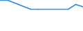 KN 96032910 /Exporte /Einheit = Preise (Euro/Bes. Maßeinheiten) /Partnerland: Tuerkei /Meldeland: Europäische Union /96032910:Rasierpinsel 'einschl. Solcher die Teile von Apparaten Sind'