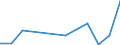 KN 96032910 /Exporte /Einheit = Preise (Euro/Bes. Maßeinheiten) /Partnerland: Russland /Meldeland: Europäische Union /96032910:Rasierpinsel 'einschl. Solcher die Teile von Apparaten Sind'