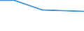 KN 96032910 /Exporte /Einheit = Preise (Euro/Bes. Maßeinheiten) /Partnerland: Marokko /Meldeland: Europäische Union /96032910:Rasierpinsel 'einschl. Solcher die Teile von Apparaten Sind'