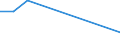 KN 96032910 /Exporte /Einheit = Preise (Euro/Bes. Maßeinheiten) /Partnerland: Libanon /Meldeland: Europäische Union /96032910:Rasierpinsel 'einschl. Solcher die Teile von Apparaten Sind'