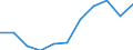 KN 96032990 /Exporte /Einheit = Preise (Euro/Tonne) /Partnerland: Ver.koenigreich /Meldeland: Europäische Union /96032990:Nagelbuersten, Wimpernbuerstchen und Andere Buersten zur Koerperpflege 'einschl. Solcher die Teile von Apparaten Sind' (Ausg. Zahnbuersten, Rasierpinsel und Haarbuersten)