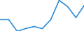 KN 96032990 /Exporte /Einheit = Preise (Euro/Tonne) /Partnerland: Griechenland /Meldeland: Europäische Union /96032990:Nagelbuersten, Wimpernbuerstchen und Andere Buersten zur Koerperpflege 'einschl. Solcher die Teile von Apparaten Sind' (Ausg. Zahnbuersten, Rasierpinsel und Haarbuersten)