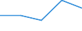 KN 96032990 /Exporte /Einheit = Preise (Euro/Tonne) /Partnerland: Faeroeer Inseln /Meldeland: Europäische Union /96032990:Nagelbuersten, Wimpernbuerstchen und Andere Buersten zur Koerperpflege 'einschl. Solcher die Teile von Apparaten Sind' (Ausg. Zahnbuersten, Rasierpinsel und Haarbuersten)