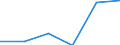 KN 96032990 /Exporte /Einheit = Preise (Euro/Tonne) /Partnerland: Tschechien /Meldeland: Europäische Union /96032990:Nagelbuersten, Wimpernbuerstchen und Andere Buersten zur Koerperpflege 'einschl. Solcher die Teile von Apparaten Sind' (Ausg. Zahnbuersten, Rasierpinsel und Haarbuersten)