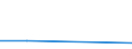 KN 96032990 /Exporte /Einheit = Preise (Euro/Tonne) /Partnerland: Aserbaidschan /Meldeland: Europäische Union /96032990:Nagelbuersten, Wimpernbuerstchen und Andere Buersten zur Koerperpflege 'einschl. Solcher die Teile von Apparaten Sind' (Ausg. Zahnbuersten, Rasierpinsel und Haarbuersten)