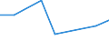 KN 96032990 /Exporte /Einheit = Preise (Euro/Tonne) /Partnerland: Niger /Meldeland: Europäische Union /96032990:Nagelbuersten, Wimpernbuerstchen und Andere Buersten zur Koerperpflege 'einschl. Solcher die Teile von Apparaten Sind' (Ausg. Zahnbuersten, Rasierpinsel und Haarbuersten)