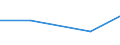 KN 96032990 /Exporte /Einheit = Preise (Euro/Tonne) /Partnerland: Guinea /Meldeland: Europäische Union /96032990:Nagelbuersten, Wimpernbuerstchen und Andere Buersten zur Koerperpflege 'einschl. Solcher die Teile von Apparaten Sind' (Ausg. Zahnbuersten, Rasierpinsel und Haarbuersten)