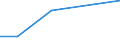 KN 96032990 /Exporte /Einheit = Preise (Euro/Tonne) /Partnerland: Benin /Meldeland: Europäische Union /96032990:Nagelbuersten, Wimpernbuerstchen und Andere Buersten zur Koerperpflege 'einschl. Solcher die Teile von Apparaten Sind' (Ausg. Zahnbuersten, Rasierpinsel und Haarbuersten)