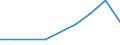 KN 96032990 /Exporte /Einheit = Preise (Euro/Tonne) /Partnerland: Zentralaf.republik /Meldeland: Europäische Union /96032990:Nagelbuersten, Wimpernbuerstchen und Andere Buersten zur Koerperpflege 'einschl. Solcher die Teile von Apparaten Sind' (Ausg. Zahnbuersten, Rasierpinsel und Haarbuersten)