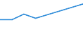 KN 96032990 /Exporte /Einheit = Preise (Euro/Tonne) /Partnerland: Dem. Rep. Kongo /Meldeland: Europäische Union /96032990:Nagelbuersten, Wimpernbuerstchen und Andere Buersten zur Koerperpflege 'einschl. Solcher die Teile von Apparaten Sind' (Ausg. Zahnbuersten, Rasierpinsel und Haarbuersten)