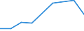 KN 96032990 /Exporte /Einheit = Preise (Euro/Tonne) /Partnerland: Mosambik /Meldeland: Europäische Union /96032990:Nagelbuersten, Wimpernbuerstchen und Andere Buersten zur Koerperpflege 'einschl. Solcher die Teile von Apparaten Sind' (Ausg. Zahnbuersten, Rasierpinsel und Haarbuersten)