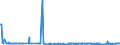 KN 96083100 /Exporte /Einheit = Preise (Euro/Bes. Maßeinheiten) /Partnerland: Slowakei /Meldeland: Europäische Union /96083100:Fllfederhalter und Andere Fllhalter, zum Zeichnen mit Tusche