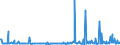 KN 96083100 /Exporte /Einheit = Preise (Euro/Bes. Maßeinheiten) /Partnerland: Rumaenien /Meldeland: Europäische Union /96083100:Fllfederhalter und Andere Fllhalter, zum Zeichnen mit Tusche