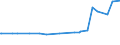 KN 96083100 /Exporte /Einheit = Preise (Euro/Bes. Maßeinheiten) /Partnerland: Albanien /Meldeland: Europäische Union /96083100:Fllfederhalter und Andere Fllhalter, zum Zeichnen mit Tusche