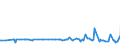 KN 96083100 /Exporte /Einheit = Preise (Euro/Bes. Maßeinheiten) /Partnerland: Marokko /Meldeland: Europäische Union /96083100:Fllfederhalter und Andere Fllhalter, zum Zeichnen mit Tusche