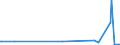 KN 96083100 /Exporte /Einheit = Preise (Euro/Bes. Maßeinheiten) /Partnerland: Liberia /Meldeland: Europäische Union /96083100:Fllfederhalter und Andere Fllhalter, zum Zeichnen mit Tusche