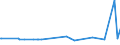 KN 96083100 /Exporte /Einheit = Preise (Euro/Bes. Maßeinheiten) /Partnerland: Ghana /Meldeland: Europäische Union /96083100:Fllfederhalter und Andere Fllhalter, zum Zeichnen mit Tusche