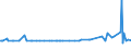 KN 96083100 /Exporte /Einheit = Preise (Euro/Bes. Maßeinheiten) /Partnerland: Gabun /Meldeland: Europäische Union /96083100:Fllfederhalter und Andere Fllhalter, zum Zeichnen mit Tusche