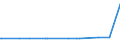 KN 96083100 /Exporte /Einheit = Preise (Euro/Bes. Maßeinheiten) /Partnerland: Kongo /Meldeland: Europäische Union /96083100:Fllfederhalter und Andere Fllhalter, zum Zeichnen mit Tusche