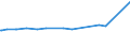 CN 96083100 /Exports /Unit = Prices (Euro/suppl. units) /Partner: Uganda /Reporter: European Union /96083100:Indian ink Drawing Pens