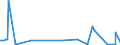 KN 96083910 /Exporte /Einheit = Preise (Euro/Bes. Maßeinheiten) /Partnerland: Island /Meldeland: Europäische Union /96083910:Fllfederhalter und Andere Fllhalter, mit Schaft Oder Kappe aus Edelmetallen Oder Edelmetallplattierungen (Ausg. zum Zeichnen mit Tusche)