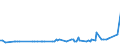 KN 96083910 /Exporte /Einheit = Preise (Euro/Bes. Maßeinheiten) /Partnerland: San Marino /Meldeland: Europäische Union /96083910:Fllfederhalter und Andere Fllhalter, mit Schaft Oder Kappe aus Edelmetallen Oder Edelmetallplattierungen (Ausg. zum Zeichnen mit Tusche)