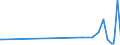 KN 96083910 /Exporte /Einheit = Preise (Euro/Bes. Maßeinheiten) /Partnerland: Albanien /Meldeland: Europäische Union /96083910:Fllfederhalter und Andere Fllhalter, mit Schaft Oder Kappe aus Edelmetallen Oder Edelmetallplattierungen (Ausg. zum Zeichnen mit Tusche)