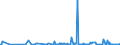 KN 96083910 /Exporte /Einheit = Preise (Euro/Bes. Maßeinheiten) /Partnerland: Kasachstan /Meldeland: Europäische Union /96083910:Fllfederhalter und Andere Fllhalter, mit Schaft Oder Kappe aus Edelmetallen Oder Edelmetallplattierungen (Ausg. zum Zeichnen mit Tusche)