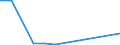 KN 96083910 /Exporte /Einheit = Preise (Euro/Bes. Maßeinheiten) /Partnerland: Kirgistan /Meldeland: Europäische Union /96083910:Fllfederhalter und Andere Fllhalter, mit Schaft Oder Kappe aus Edelmetallen Oder Edelmetallplattierungen (Ausg. zum Zeichnen mit Tusche)