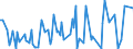 CN 96083910 /Exports /Unit = Prices (Euro/suppl. units) /Partner: Serbia /Reporter: European Union /96083910:Fountain Pens, Stylograph Pens and Other Pens, With Body or cap of Precious Metal or Rolled Precious Metal (Excl. Indian ink Drawing Pens)