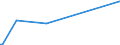 KN 96083910 /Exporte /Einheit = Preise (Euro/Bes. Maßeinheiten) /Partnerland: Elfenbeink. /Meldeland: Europäische Union /96083910:Fllfederhalter und Andere Fllhalter, mit Schaft Oder Kappe aus Edelmetallen Oder Edelmetallplattierungen (Ausg. zum Zeichnen mit Tusche)