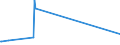 KN 96083910 /Exporte /Einheit = Preise (Euro/Bes. Maßeinheiten) /Partnerland: Gabun /Meldeland: Europäische Union /96083910:Fllfederhalter und Andere Fllhalter, mit Schaft Oder Kappe aus Edelmetallen Oder Edelmetallplattierungen (Ausg. zum Zeichnen mit Tusche)