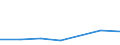 KN 96083910 /Exporte /Einheit = Preise (Euro/Bes. Maßeinheiten) /Partnerland: Dschibuti /Meldeland: Europäische Union /96083910:Fllfederhalter und Andere Fllhalter, mit Schaft Oder Kappe aus Edelmetallen Oder Edelmetallplattierungen (Ausg. zum Zeichnen mit Tusche)